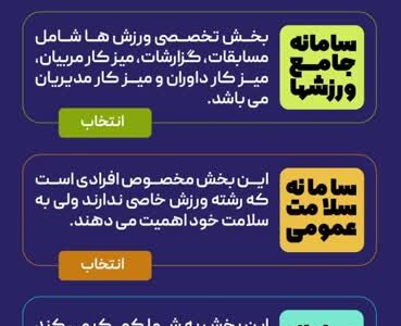 طراحی و توسعه نرم‌افزار ایران ورزش؛ تحولی در تحلیل و بهینه‌سازی عملکرد ورزشکاران 🏅🤖
