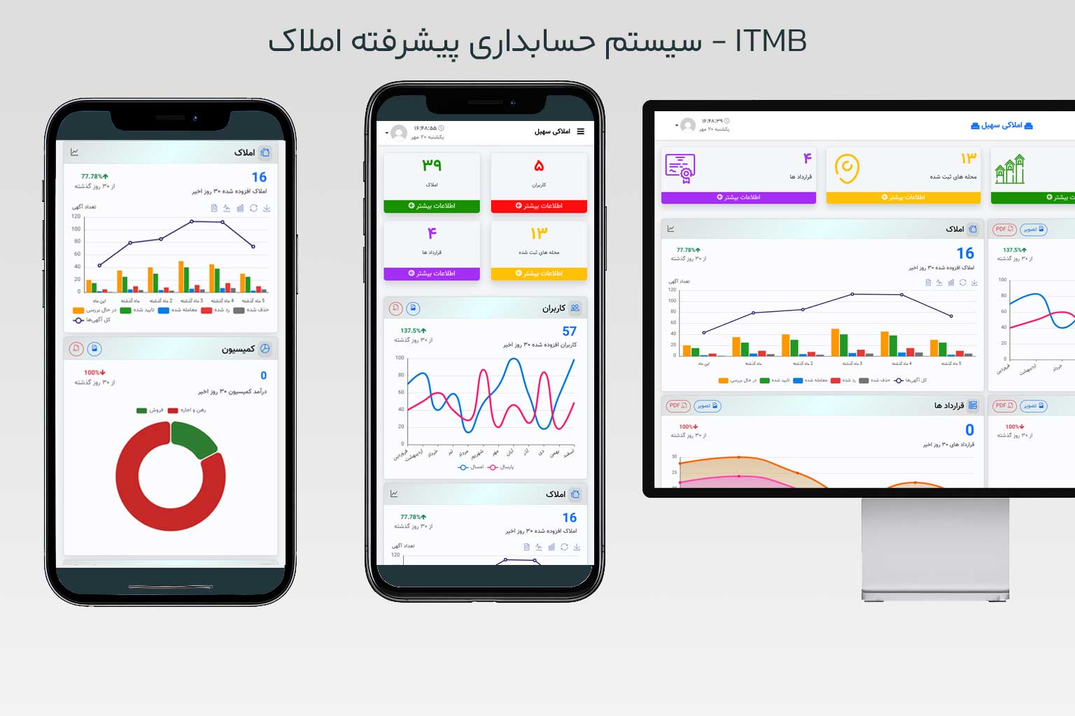 املاکی سهیل – نرم‌افزار مدیریت هوشمند املاک برای بنگاه‌های مدرن