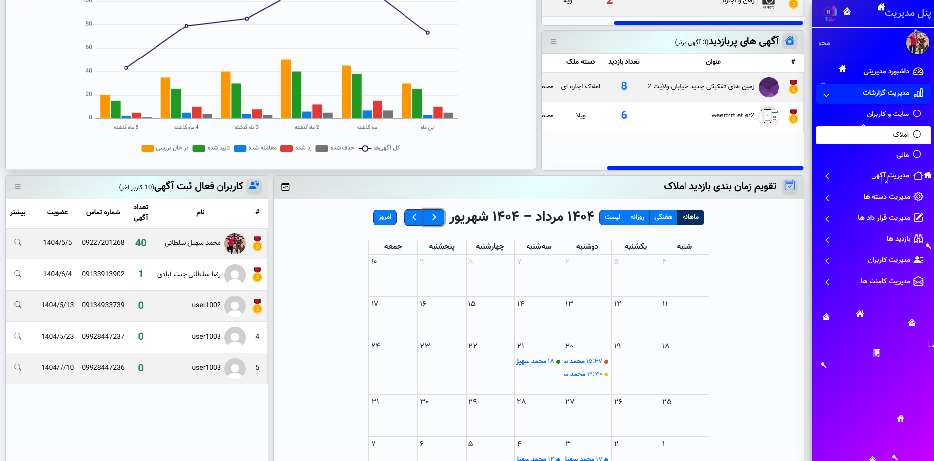 داشبورد نرم افزار هوشمند املاکی برای پیگیری بازدیدها و کمیسیون‌ها