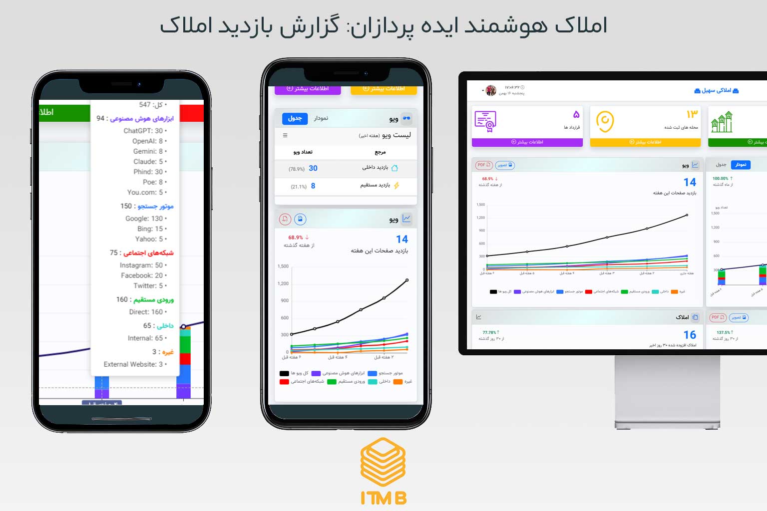 املاکی سهیل – نرم‌افزار مدیریت هوشمند املاک برای بنگاه‌های مدرن